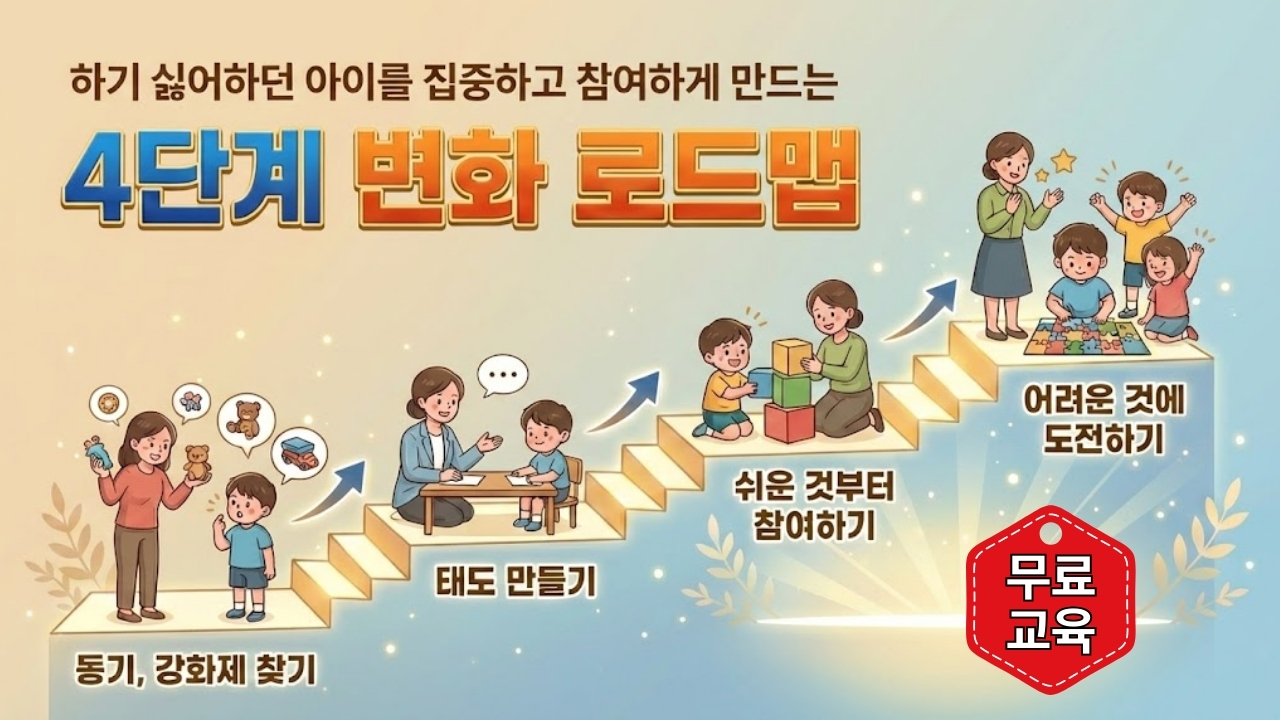 『무료』 싫어하던 아이를 집중하고 참여하게 만드는 '4단계 변화 로드맵'