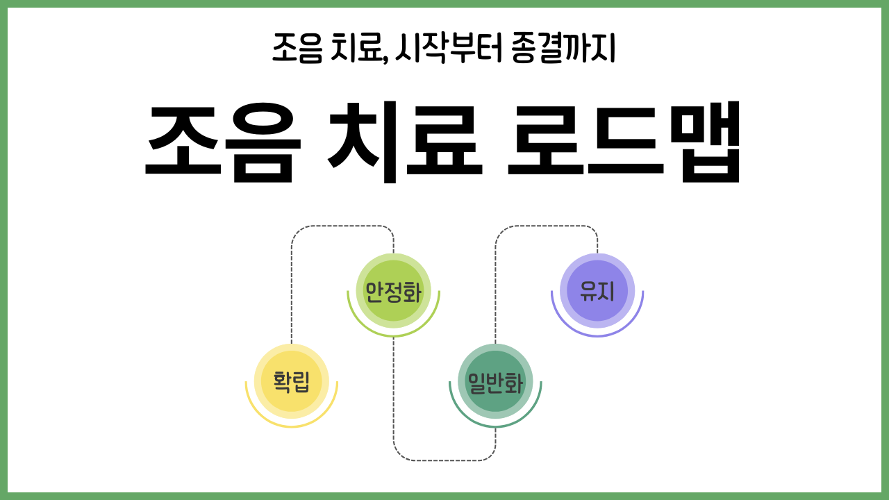 『무료』 조음 치료, 시작부터 종결까지 '조음 치료 로드맵'